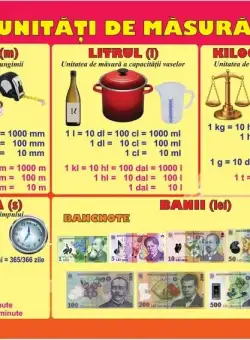 Planșă - Unități de măsură - Hardcover - Ars Libri
