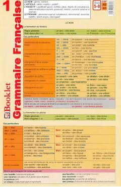 Plansa Grammaire Francaise 1