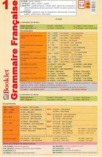 Plansa Grammaire Francaise 1